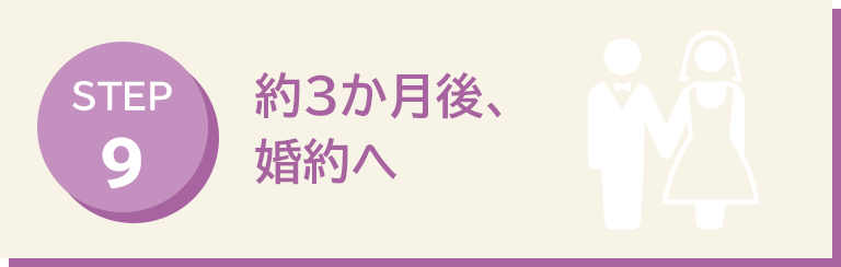 約3か月後、婚約へ